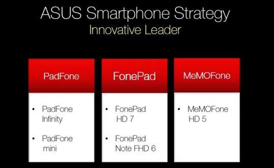 http://www.tuttoandroid.net/wp-content/uploads/2013/08/asus-roadmap.png