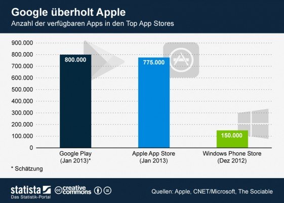 google-play-store-vs-apple-app-store