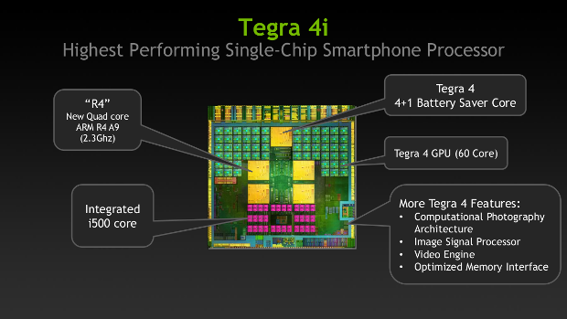 Tegra 4i breakdown