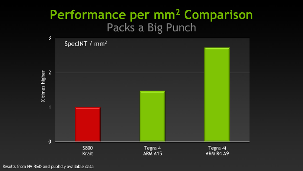 Tegra 4i grafico