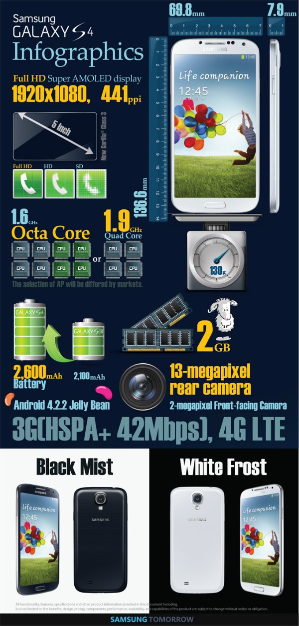 Samsung-GS4-infographic1