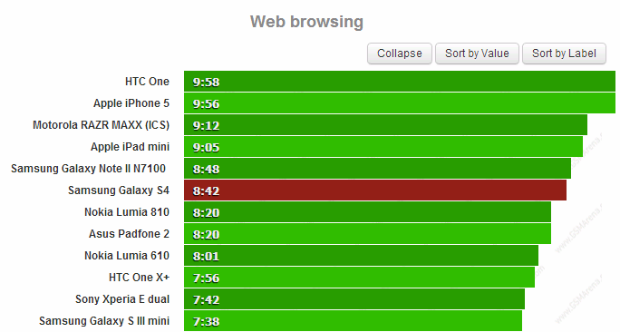 s4web