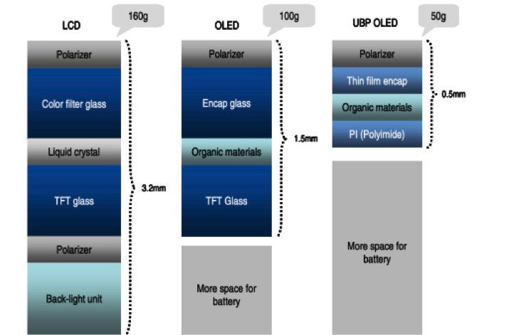 NOTE-3-article_FPD-panel-structure-comparison