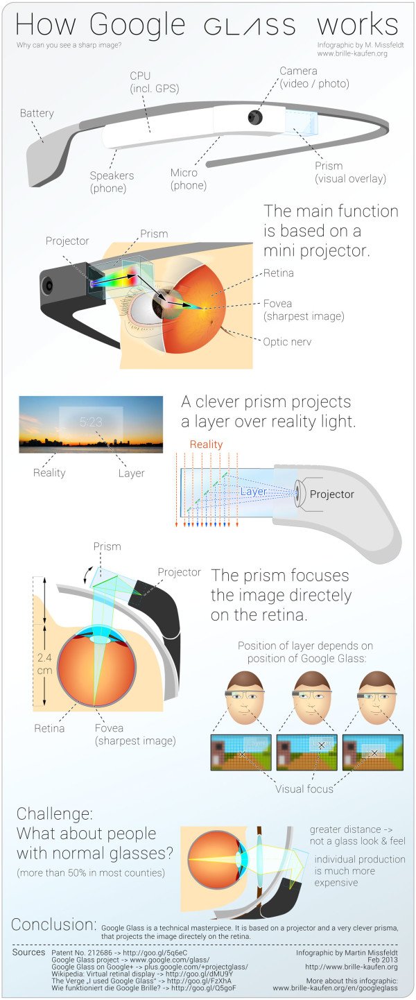 google-glass-infographic-600x1442