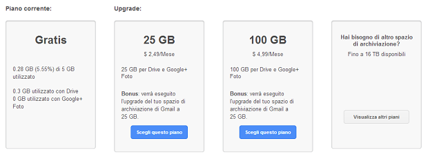 g+, drive, mail