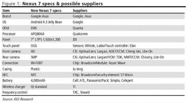 nexus-7-2-analyst-1