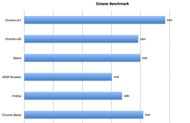 octane_benchmark1