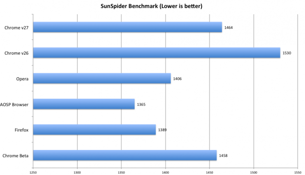 sunspider_benchmark1