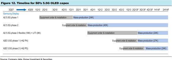 timeline-5.5g-samsung-display