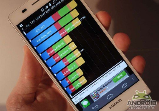 Ascend P6 Benchmark