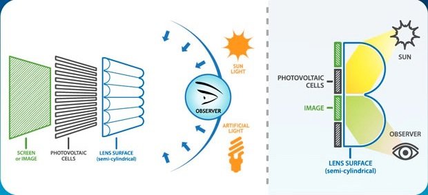 Display Energia Solare