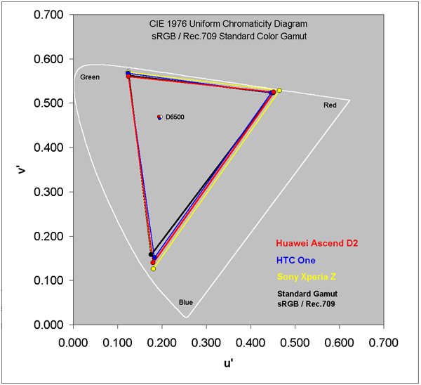 Huawei-Ascend-D2-surprisingly-scores-as-best-1080p-LCD-display (1)