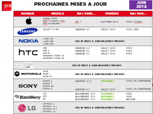 htc one htc one x android 4.2