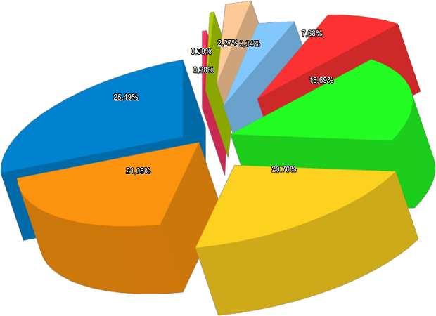 nexus-5-tuttoandroid-grafico