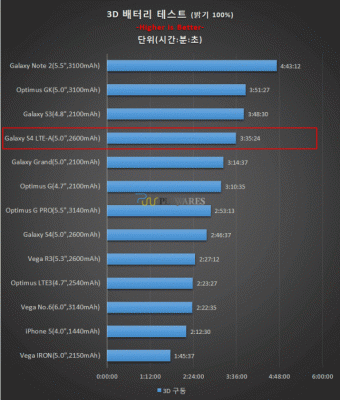 Battery-Test-GLBenchmark-2.5-Egypt-HD