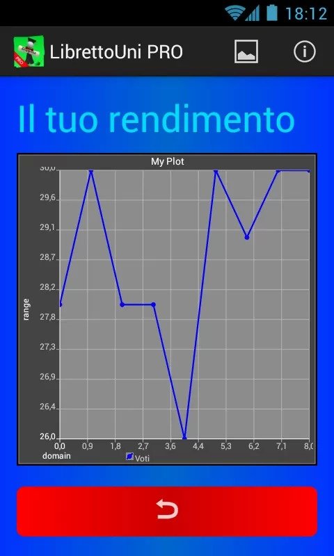 Libretto Uni PRO