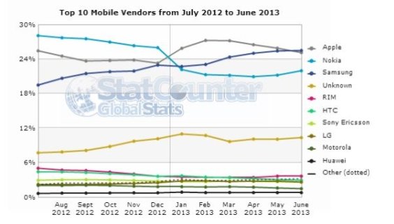 Mobile-vendors-smaller