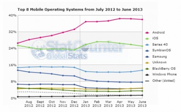 MobileOSStatistics