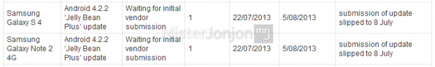 Samsung Galaxy Note 2 and Galaxy S4 Android 4.2.2 Jelly Bean Plus Update[4]