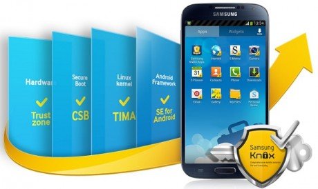 Samsung Knox in arrivo sui Galaxy S4 Italia