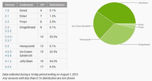 Android 4.3 Jelly Bean - Android 4.3 - 4.3