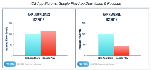 google-play-app-annie-app-store
