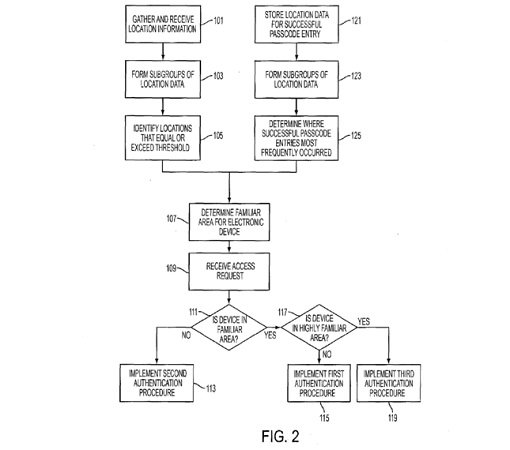 patent-info