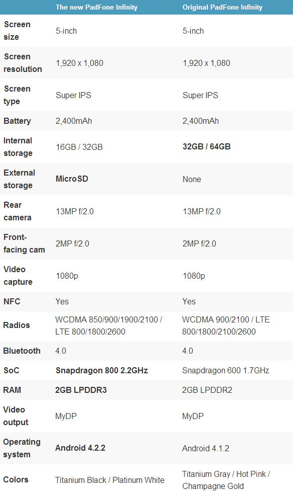 Asus padfone Infinity