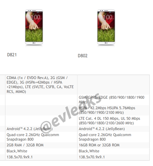 LG Nexus 5