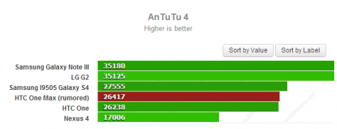 New HTC One Max photos confirm screen size,