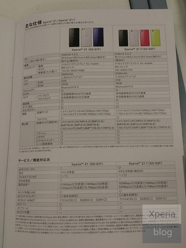 Sony Xperia Z1 Mini f