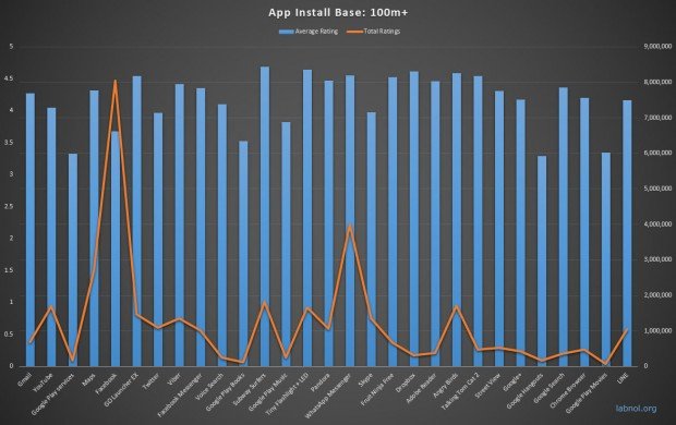 android-apps-100m