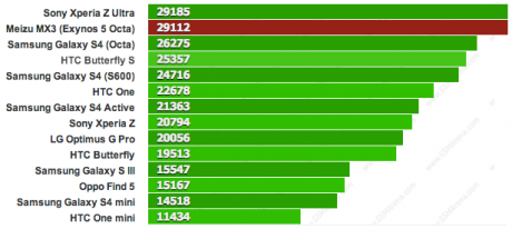 benchmark