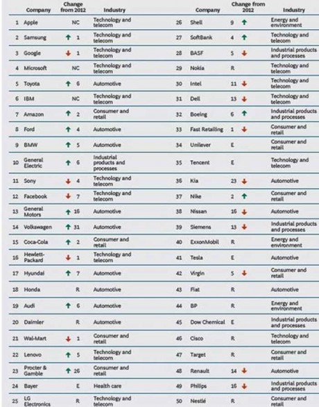classement-entreprises-innovantes