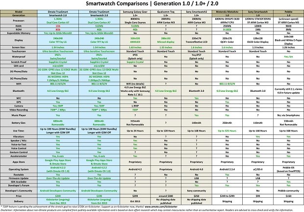comparatif-smartwatch