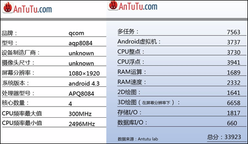 APQ8084