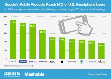 ChartOfTheDay_1526_Top_Mobile_Web_Properties_n-630x448
