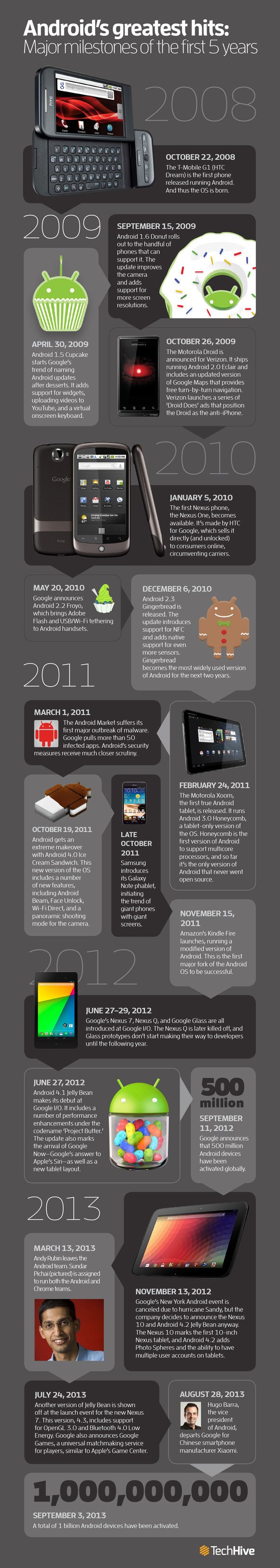 androidtimeline_1000px-100058548-large