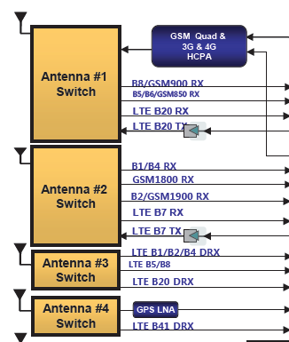 antenne