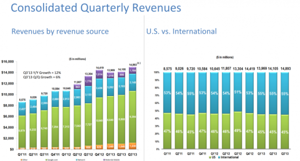 google-q3-earnings
