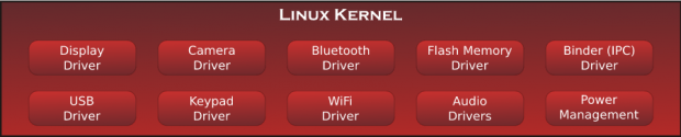 linux kernel