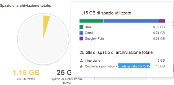 qo scadenza