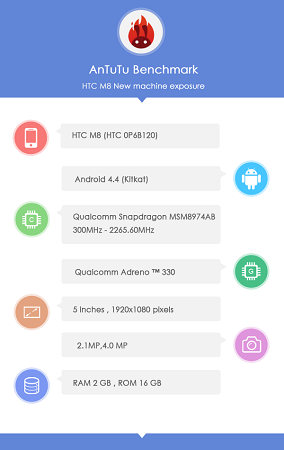 HTC M8 Antutu