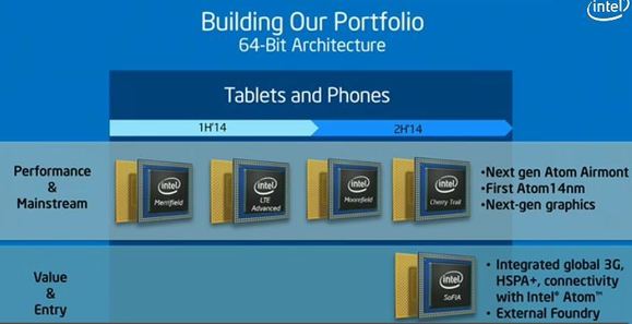 Intel-roadmap-2013