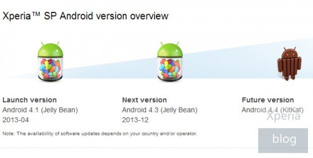 Xperia-SP-Android-version-overview