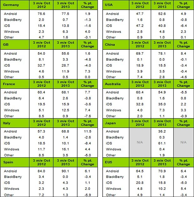 ComTech-des13-data