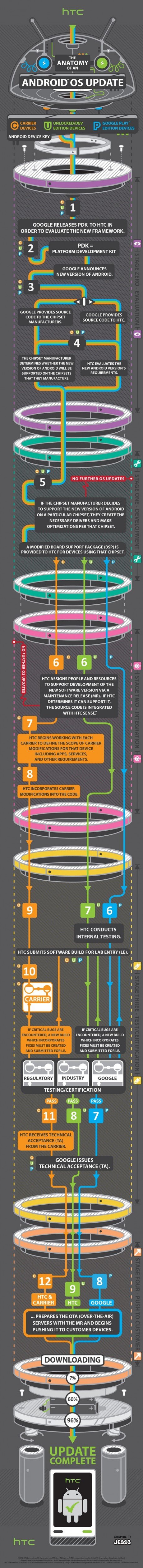 HTC-Anatomy-of-an-Android