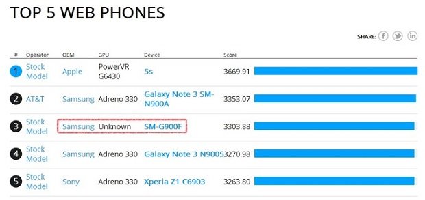 SM-G900F-Galaxy-S5-2