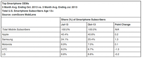 comscore-oems-oct