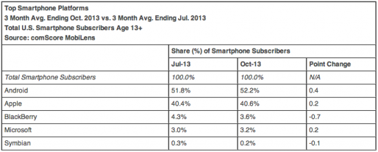 comscore-platforms-oct